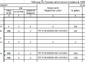 Форма 0503125 по счету 140110180