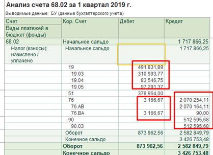 НДС к уплате