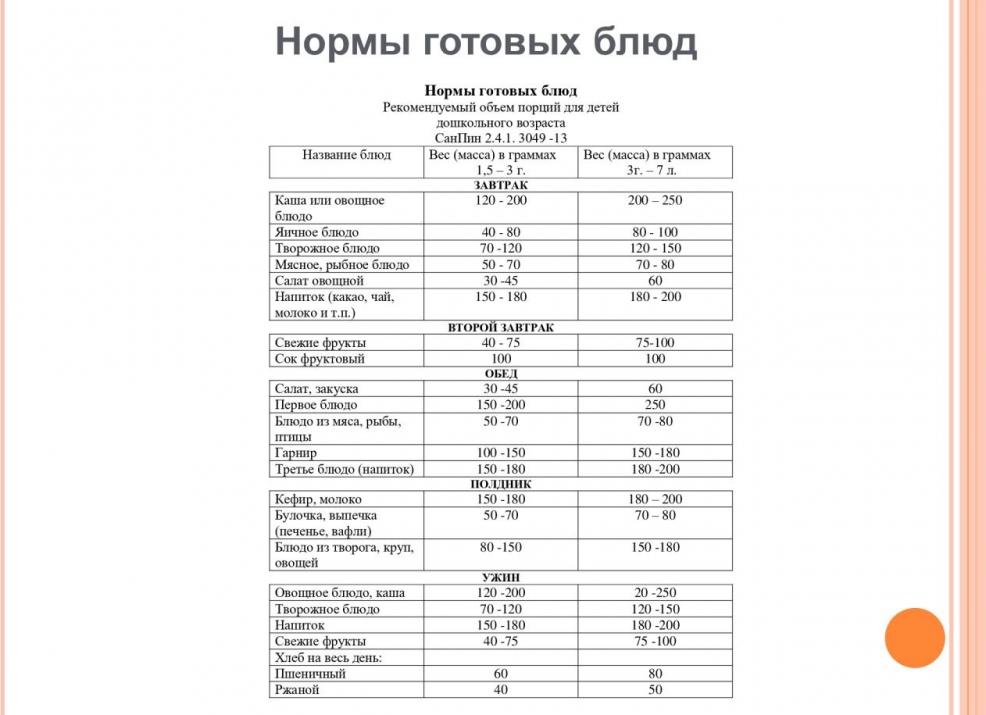 Нормы питания в детском саду