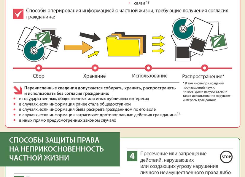 Охрана частной жизни гражданина