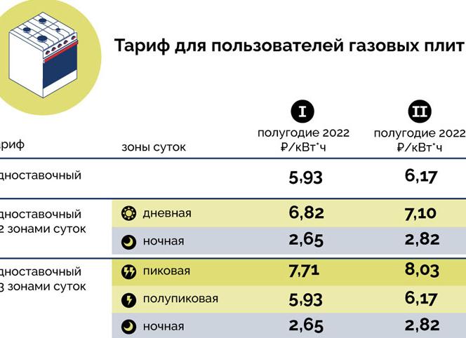 Оплата электроэнергии в СНТ