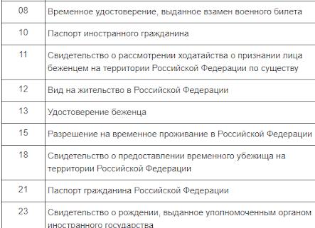 Документы при регистрации ООО