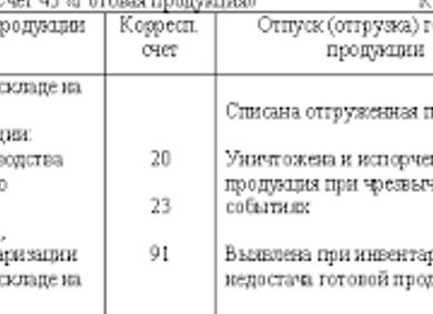 43 счет проводки