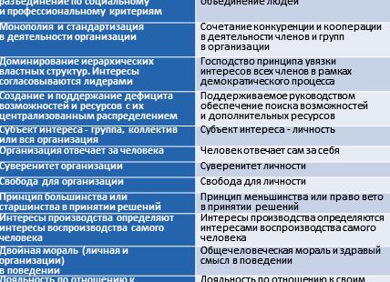Корпоративная организация