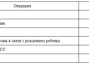 Месячный фонд заработной платы