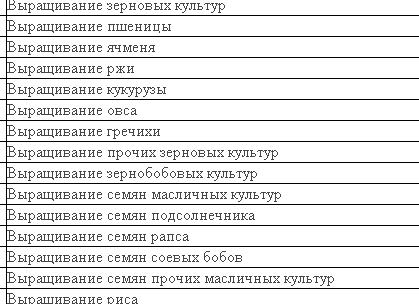 ОКВЭД сколько цифр