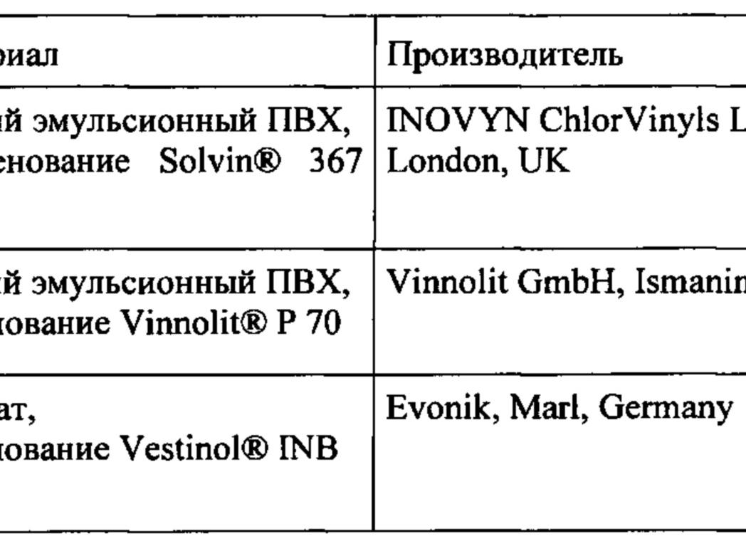 Торговое наименование