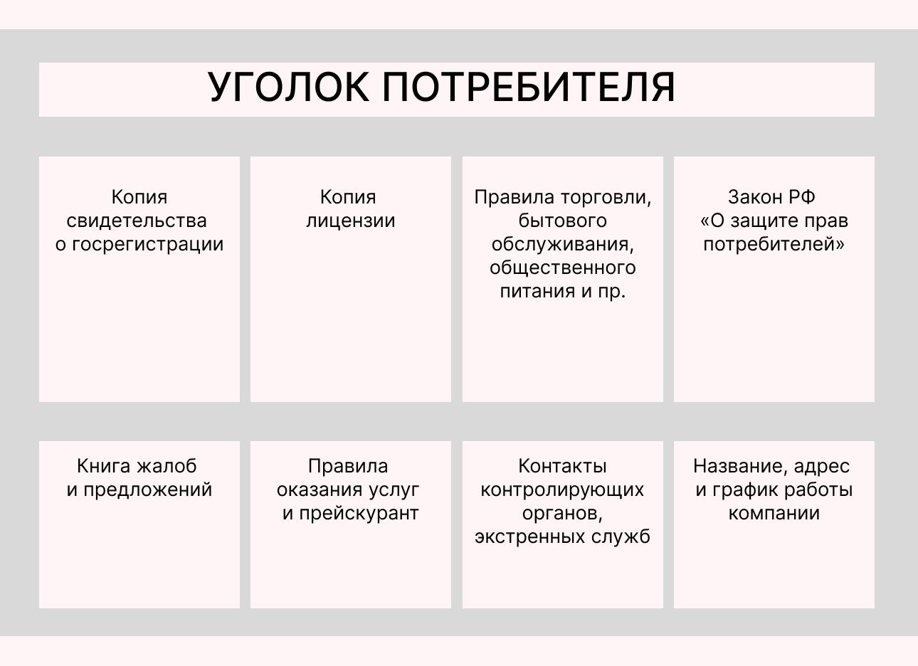 Какие документы должны быть в уголке потребителя