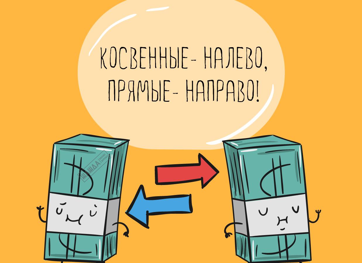Косвенные расходы в торговле