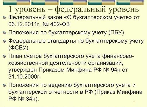 Незавершенное производство в растениеводстве в бухгалтерском учете