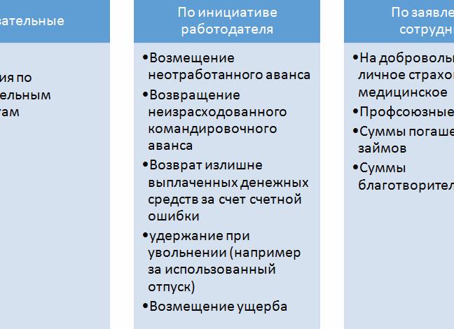 Удержание из заработной платы