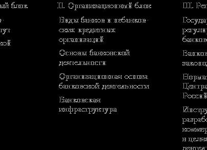 Виды кредитных организаций