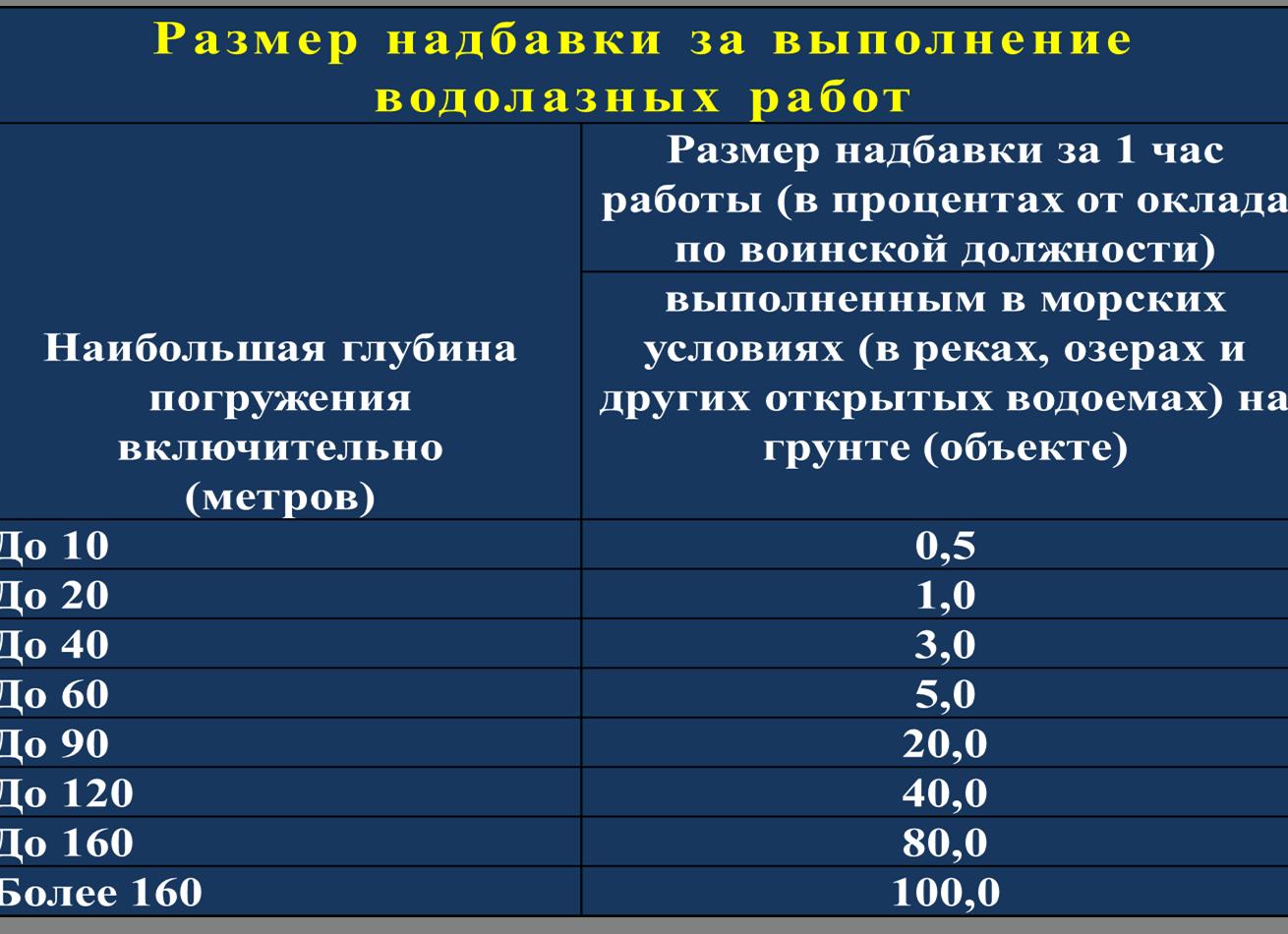 Выслуга лет в МЧС