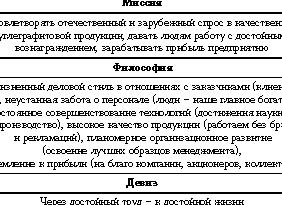 Философия организации примеры