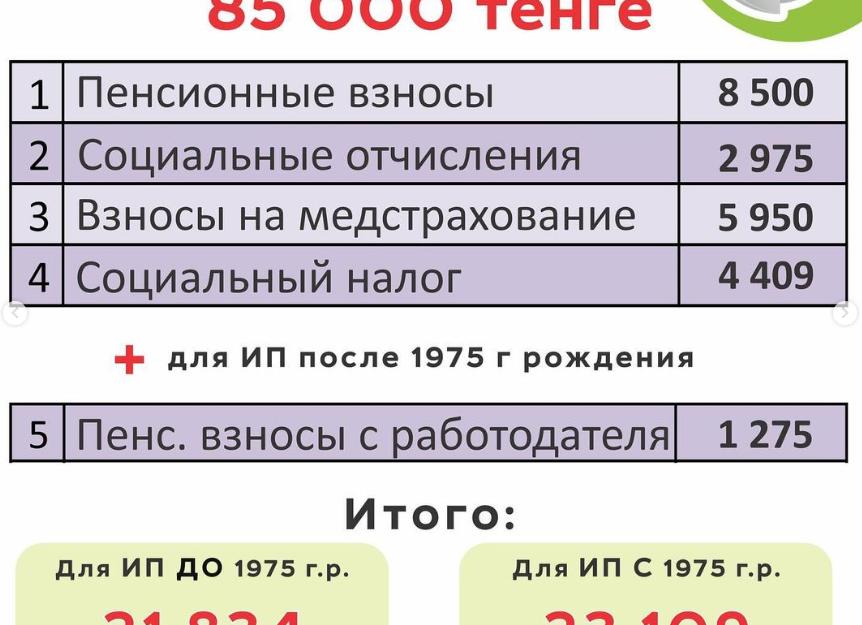 Платежи ИП