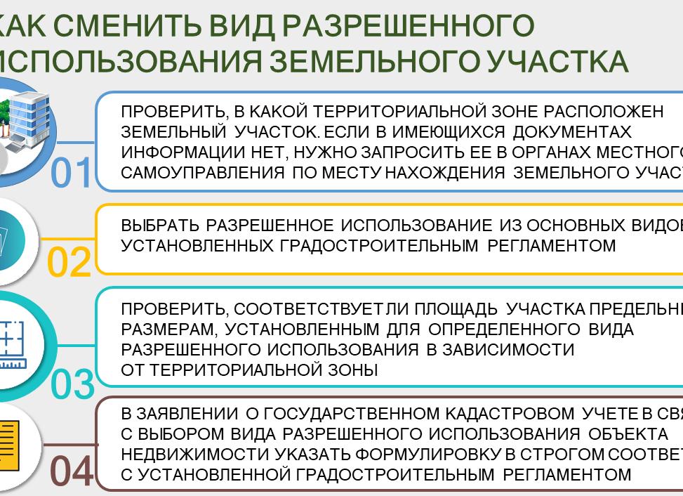 Смена разрешенного вида использования земельного участка