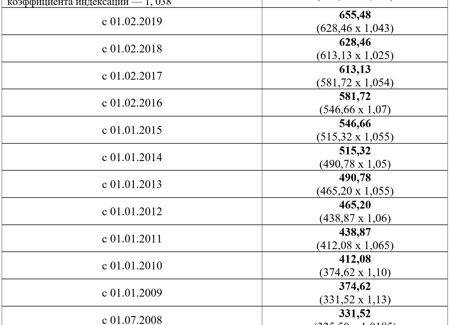 Сроки выплаты пособия по беременности