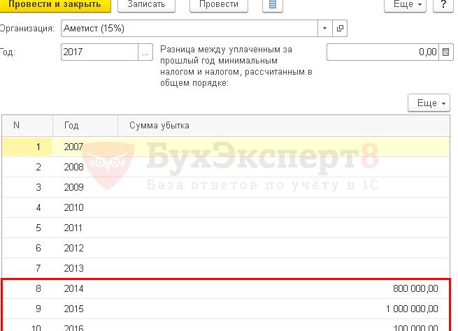 Убытки прошлых лет УСН