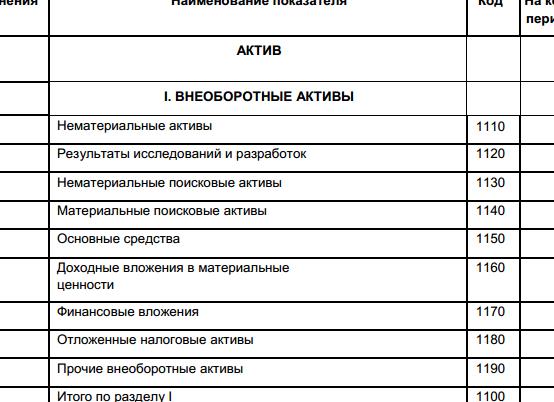 Учет оборотных и внеоборотных активов организации