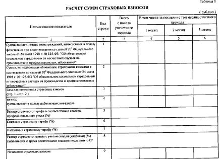 4 ФСС с больничным, образец