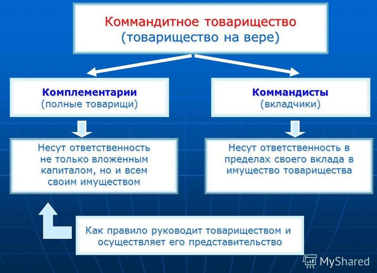 Коммандисты