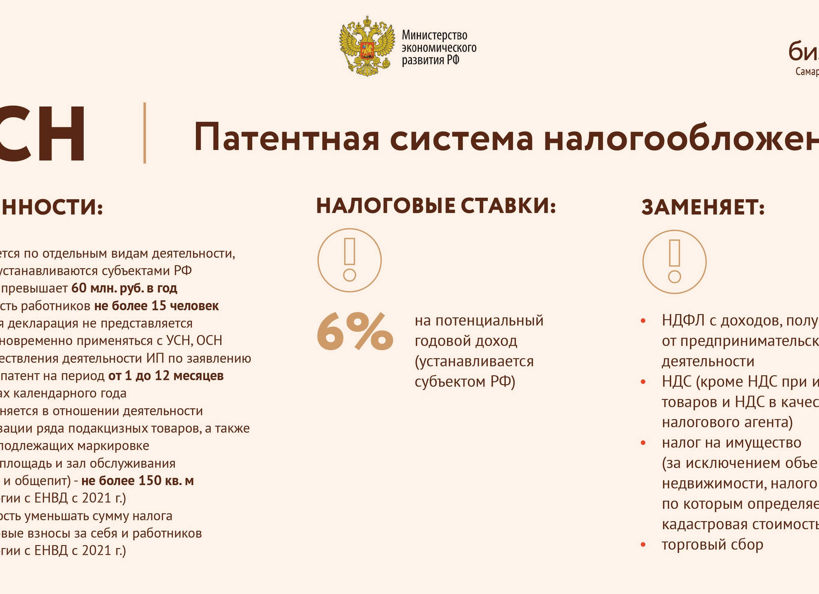 Патентная система налогообложения
