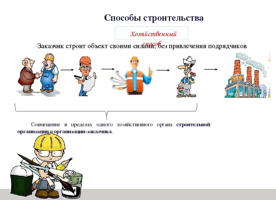 Подрядный способ
