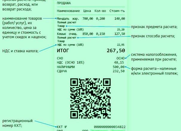 Чеки для авансового отчета