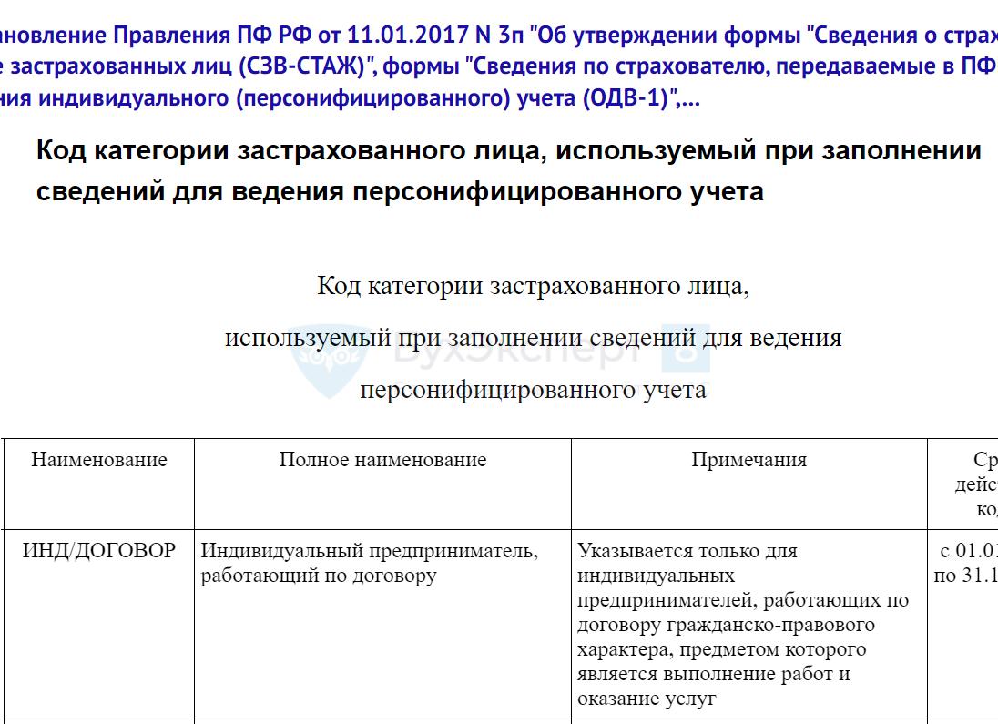 Категория застрахованного лица