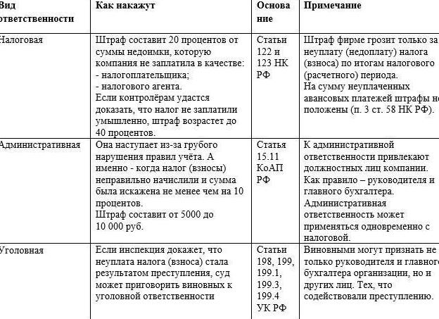Недоимка по налогам