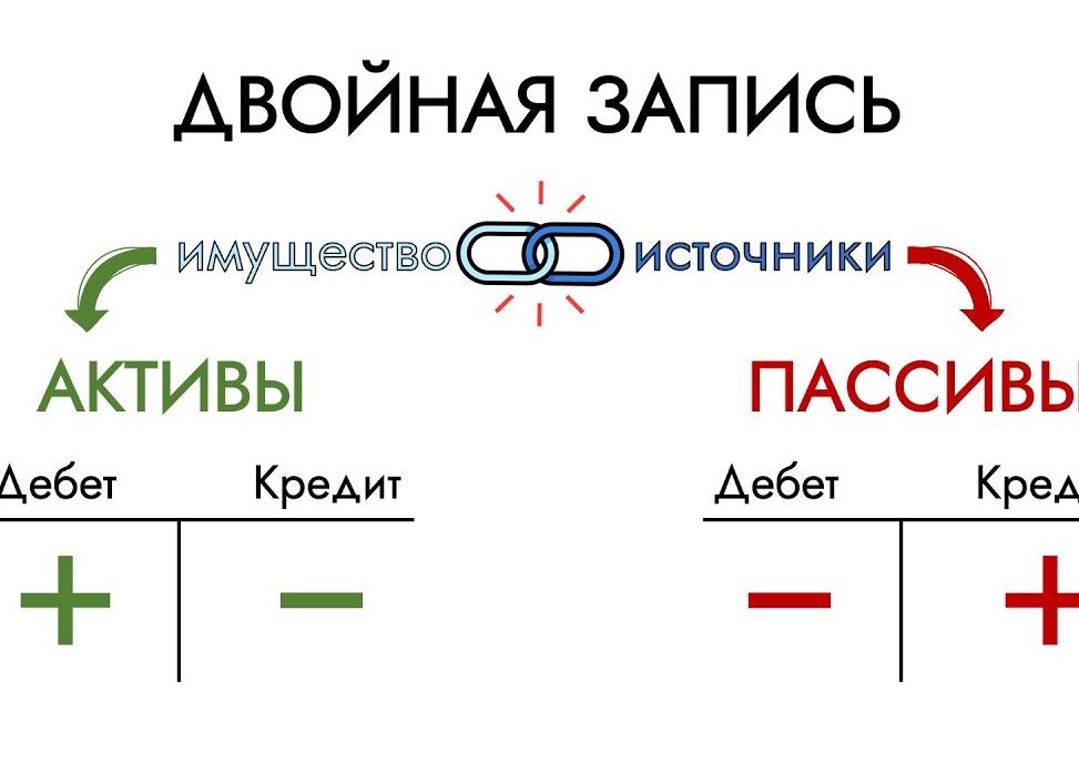 Основы бухгалтерского учета