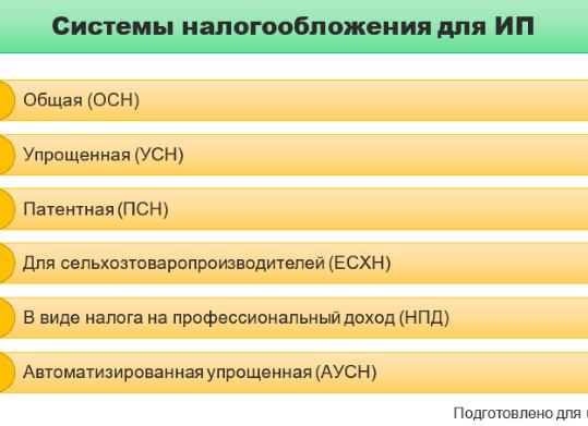 Система налогообложения для ИП