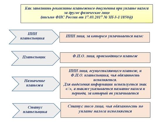 Транспортный налог юридические лица
