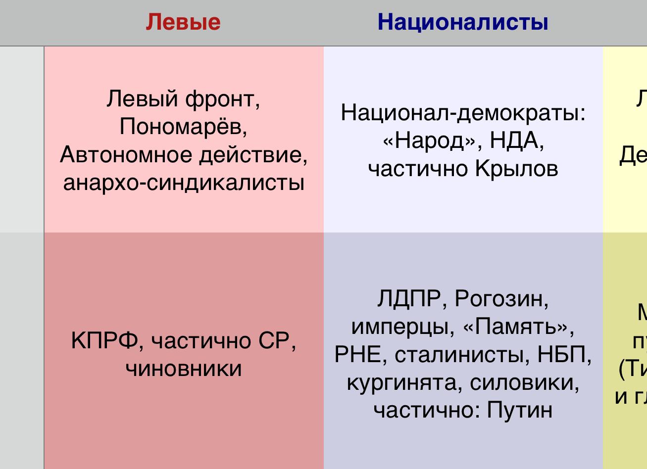Этатизм в России