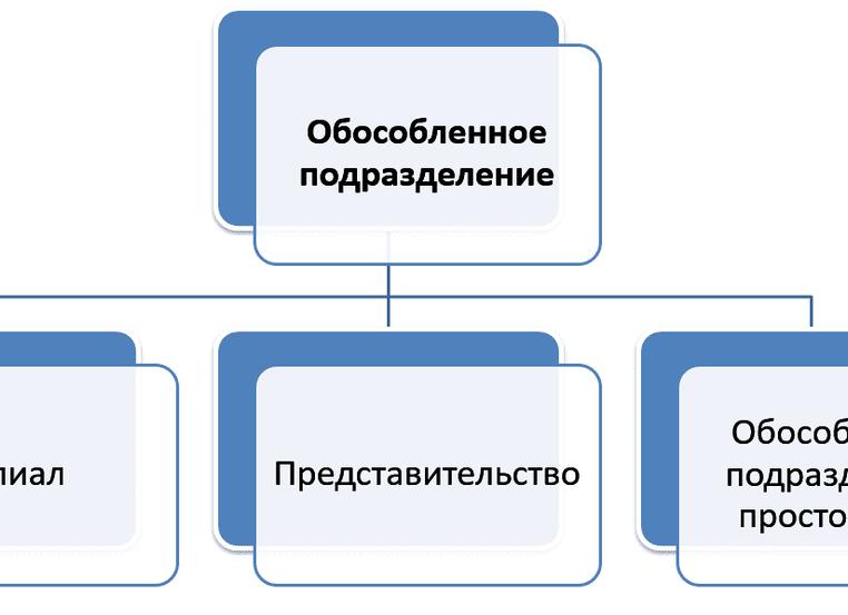 Чем отличается структурное подразделение от подразделения