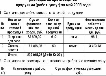 Фактическая себестоимость готовой продукции определяется