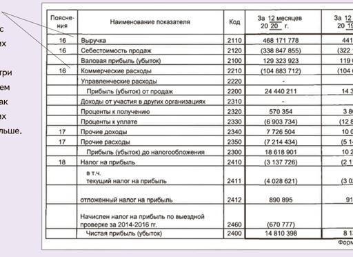 Коммерческие расходы в балансе