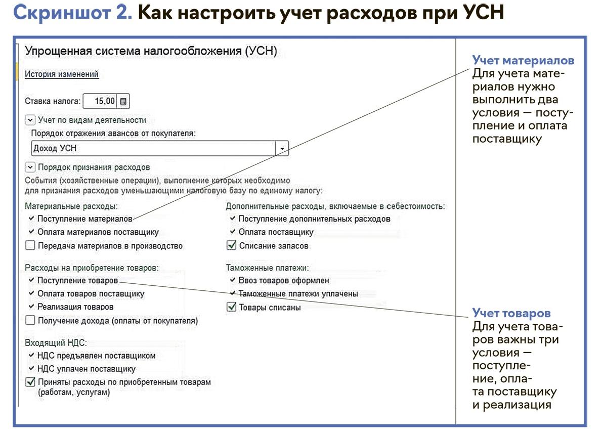 Материальные расходы при УСН