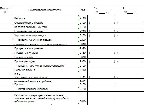 Отчет о финансовых результатах выручка