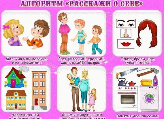 Расскажи про себя