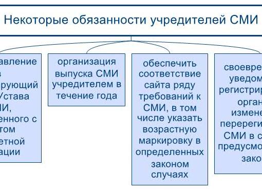 Учредитель СМИ
