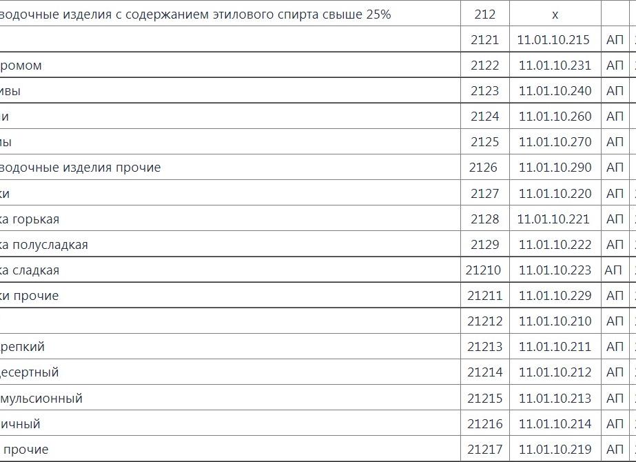 212 код алкогольной продукции