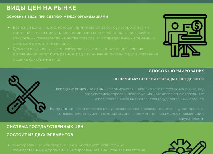 Государственное регулирование тарифов