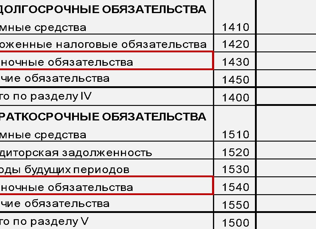 Оценочные обязательства
