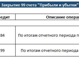 Проводки по счету 84