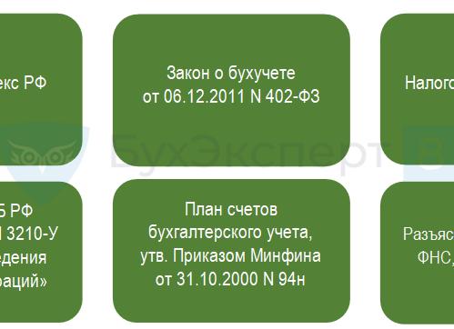 ЦБ РФ 3210 у