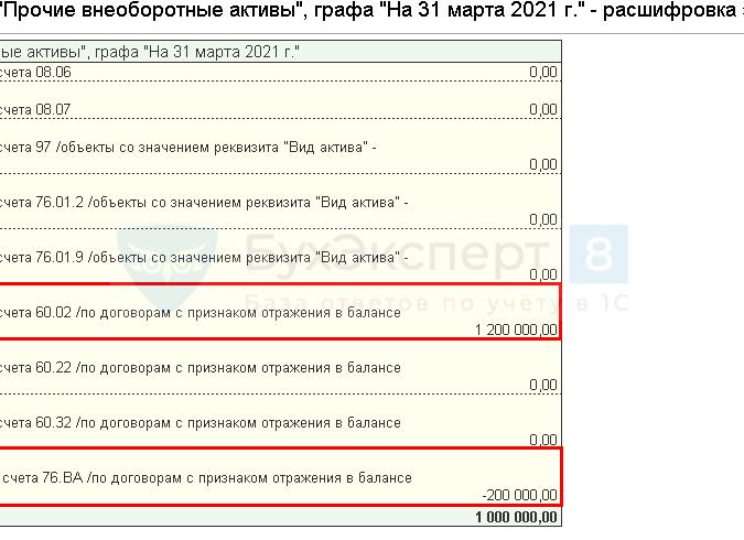 76ва в балансе