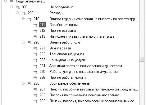 290 косгу