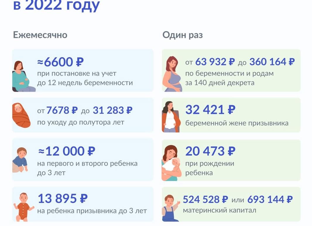 Когда переводят декретные деньги