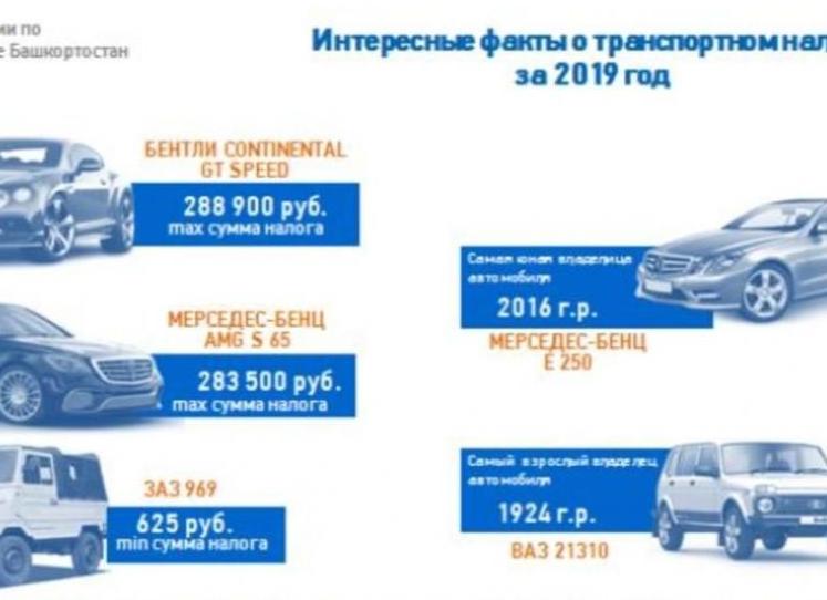 Налог на имущество автомобиль